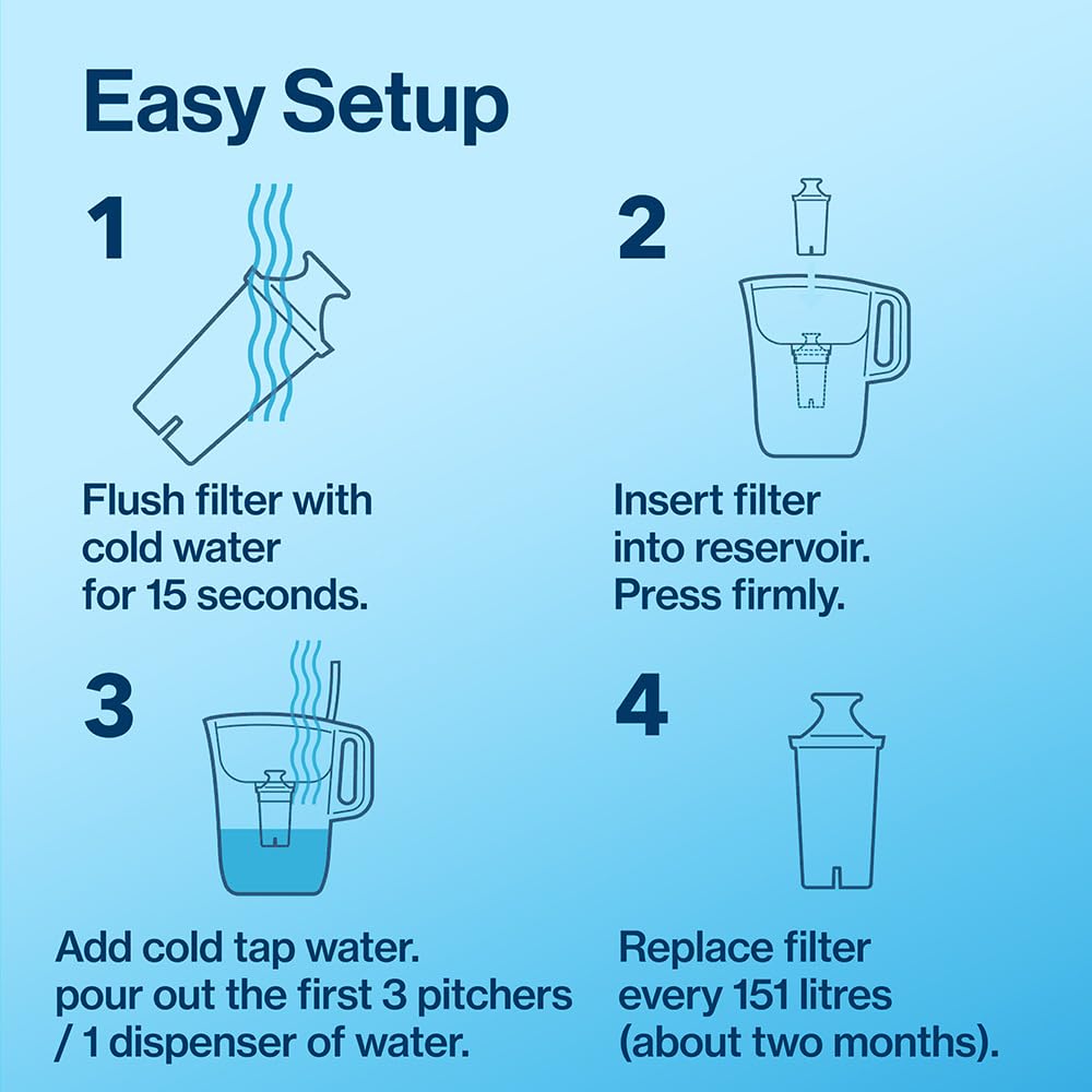 Brita Standard Replacement Filter, Reduces Contaminants while keeping healthy minerals, Certified by WQA to reduce Chlorine for improved taste, Made without BPA, Replace after 151 litres, 1 Count