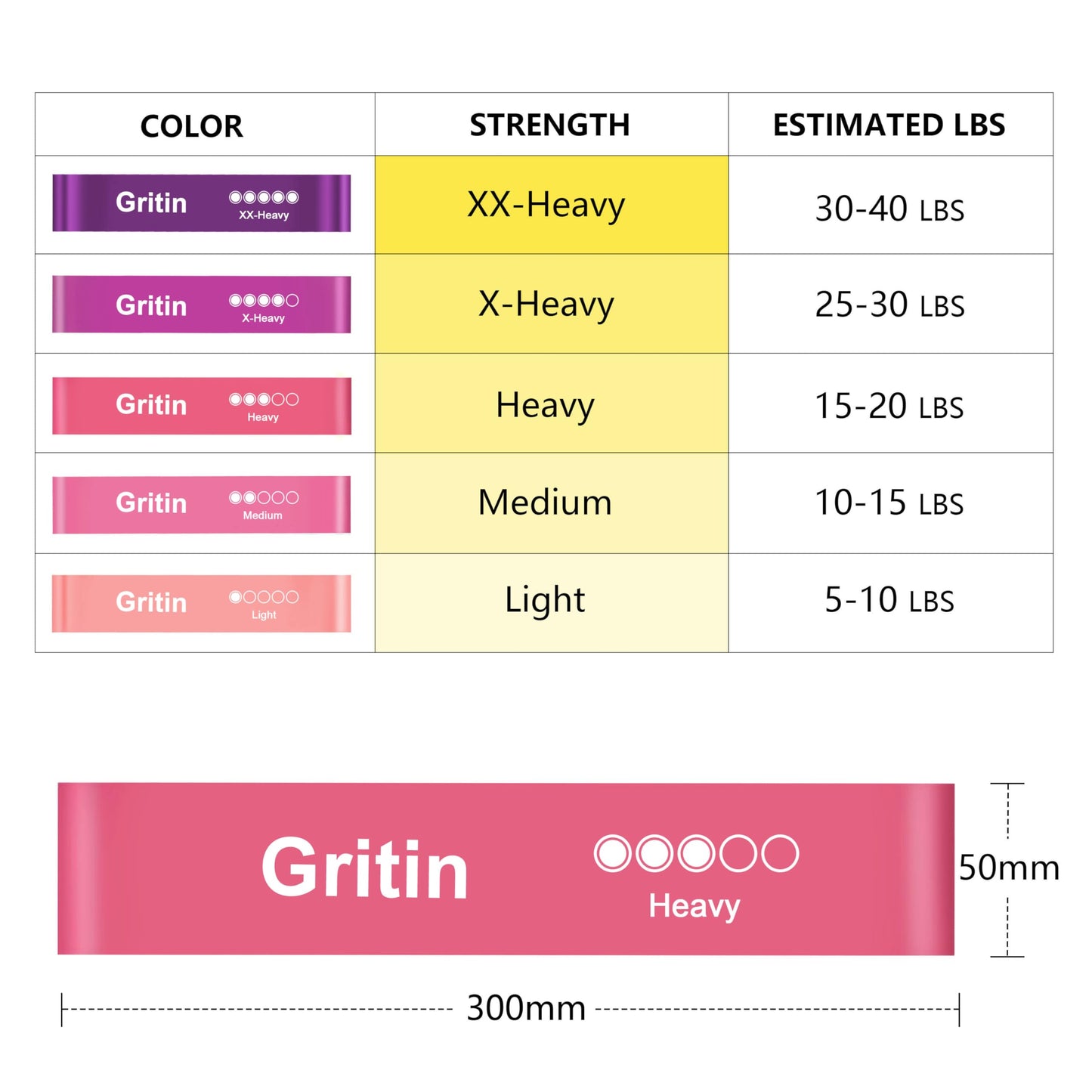 Gritin Resistance Bands, Set of 5 Skin-Friendly Resistance Exercise Band | 5 Different Strength Levels Fitness Bands - Travel Carrying Case Included - Ideal for Home, Gym, Yoga, Training