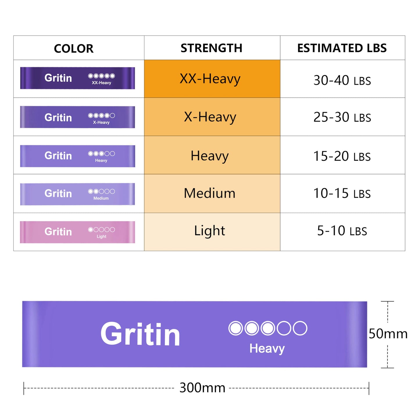 Gritin Resistance Bands, Set of 5 Skin-Friendly Resistance Exercise Band | 5 Different Strength Levels Fitness Bands - Travel Carrying Case Included - Ideal for Home, Gym, Yoga, Training
