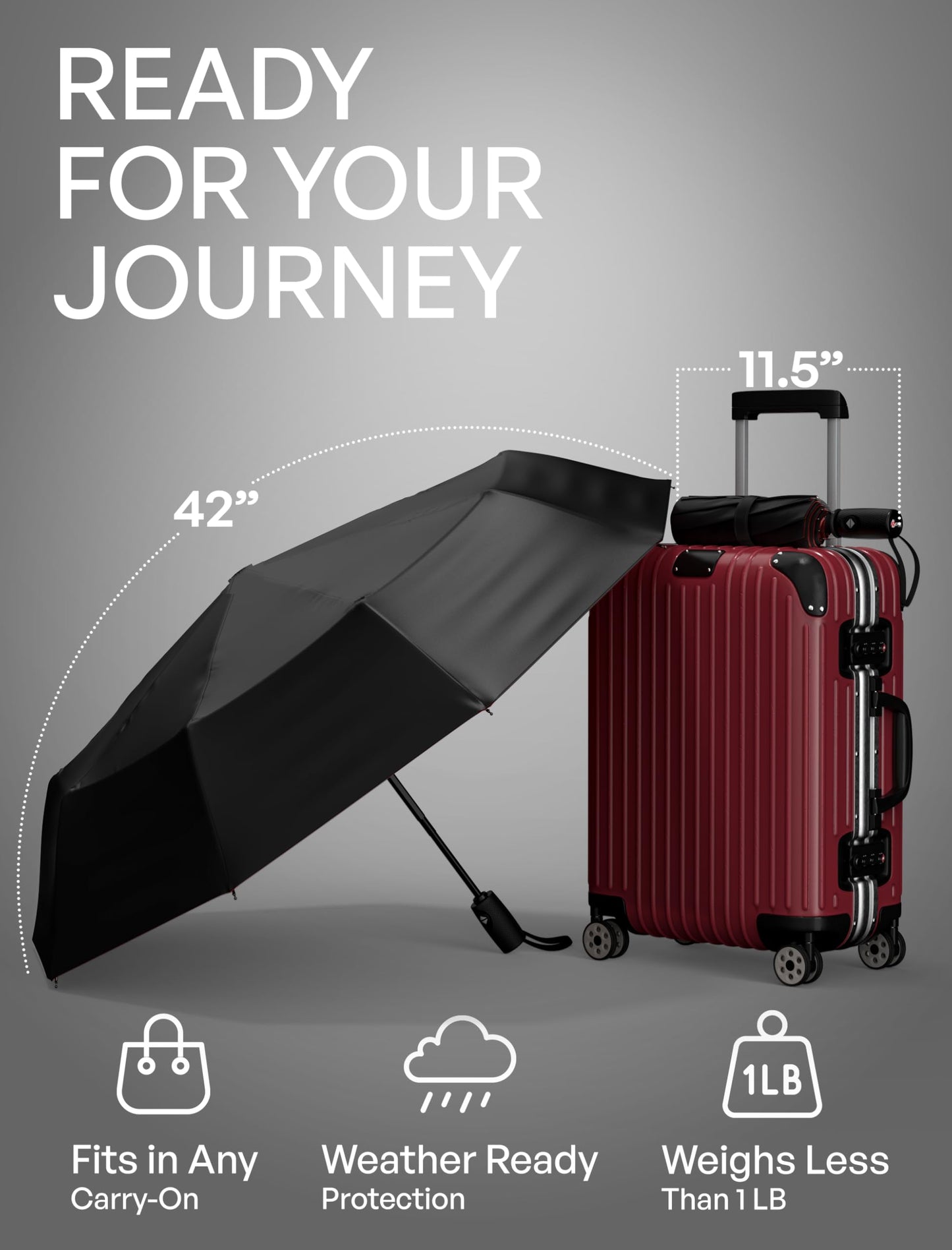 Repel Windproof Travel Umbrella - Compact & Withstands Winds up to 100MPH, Strongest Premium Auto Folding Umbrella for Rain and Sun - Durable, Light & Portable for Women & Men, Fits Backpack & Cars