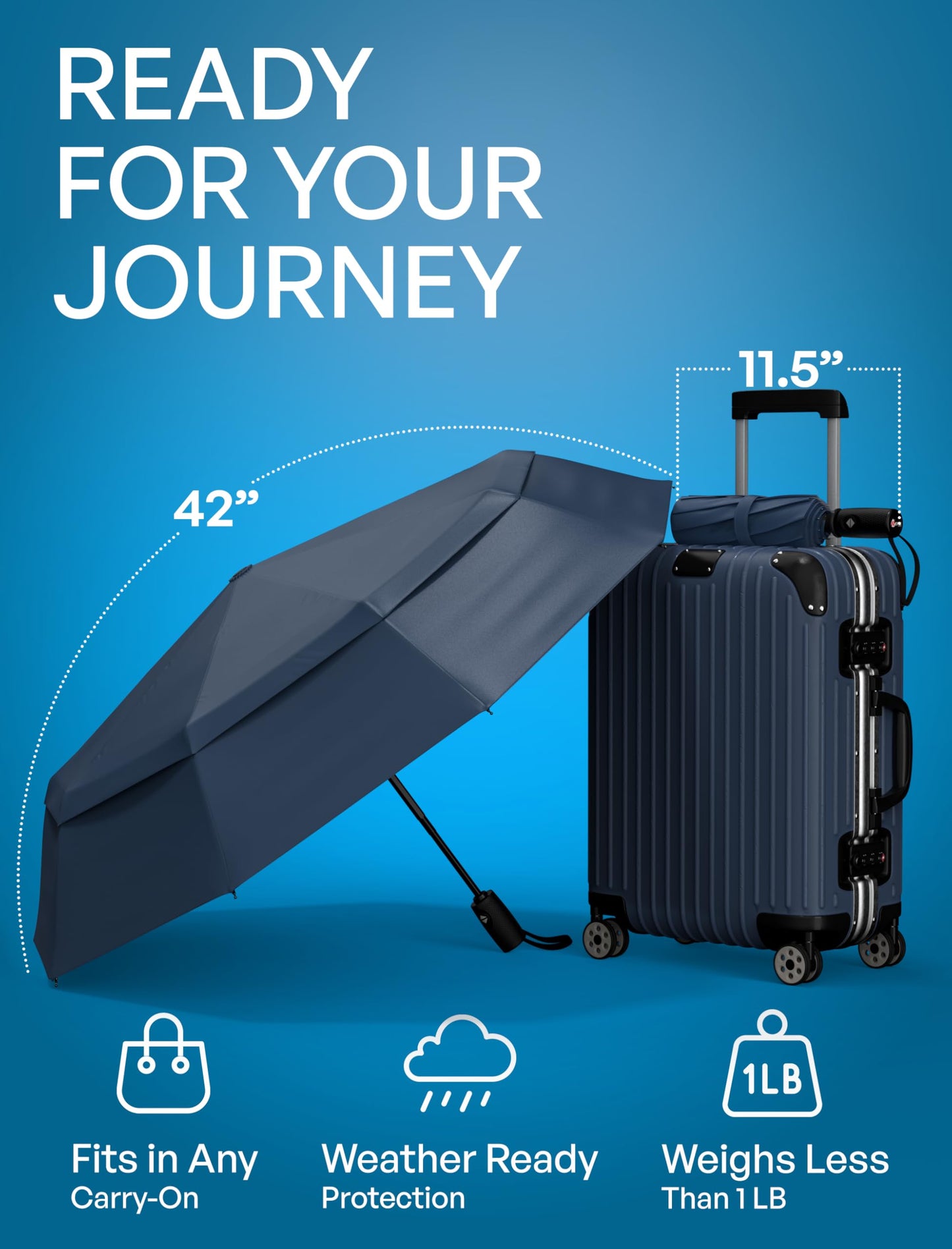 Repel Windproof Travel Umbrella - Compact & Withstands Winds up to 100MPH, Strongest Premium Auto Folding Umbrella for Rain and Sun - Durable, Light & Portable for Women & Men, Fits Backpack & Cars