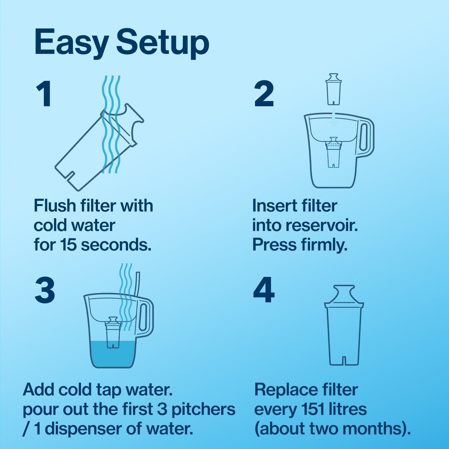 Brita Standard Replacement Filter, Reduces Contaminants while keeping healthy minerals, Certified by WQA to reduce Chlorine for improved taste, Made without BPA, Replace after 151 litres, 1 Count