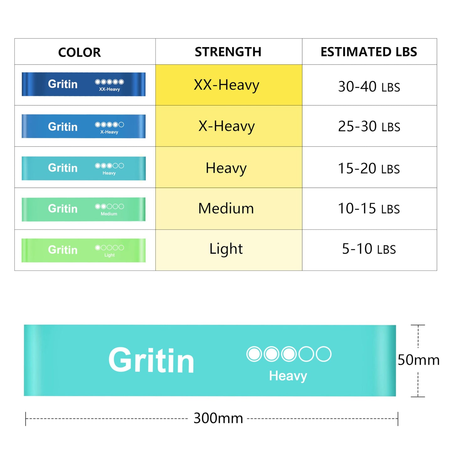 Gritin Resistance Bands, Set of 5 Skin-Friendly Resistance Exercise Band | 5 Different Strength Levels Fitness Bands - Travel Carrying Case Included - Ideal for Home, Gym, Yoga, Training