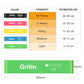 Gritin Resistance Bands, Set of 5 Skin-Friendly Resistance Exercise Band | 5 Different Strength Levels Fitness Bands - Travel Carrying Case Included - Ideal for Home, Gym, Yoga, Training