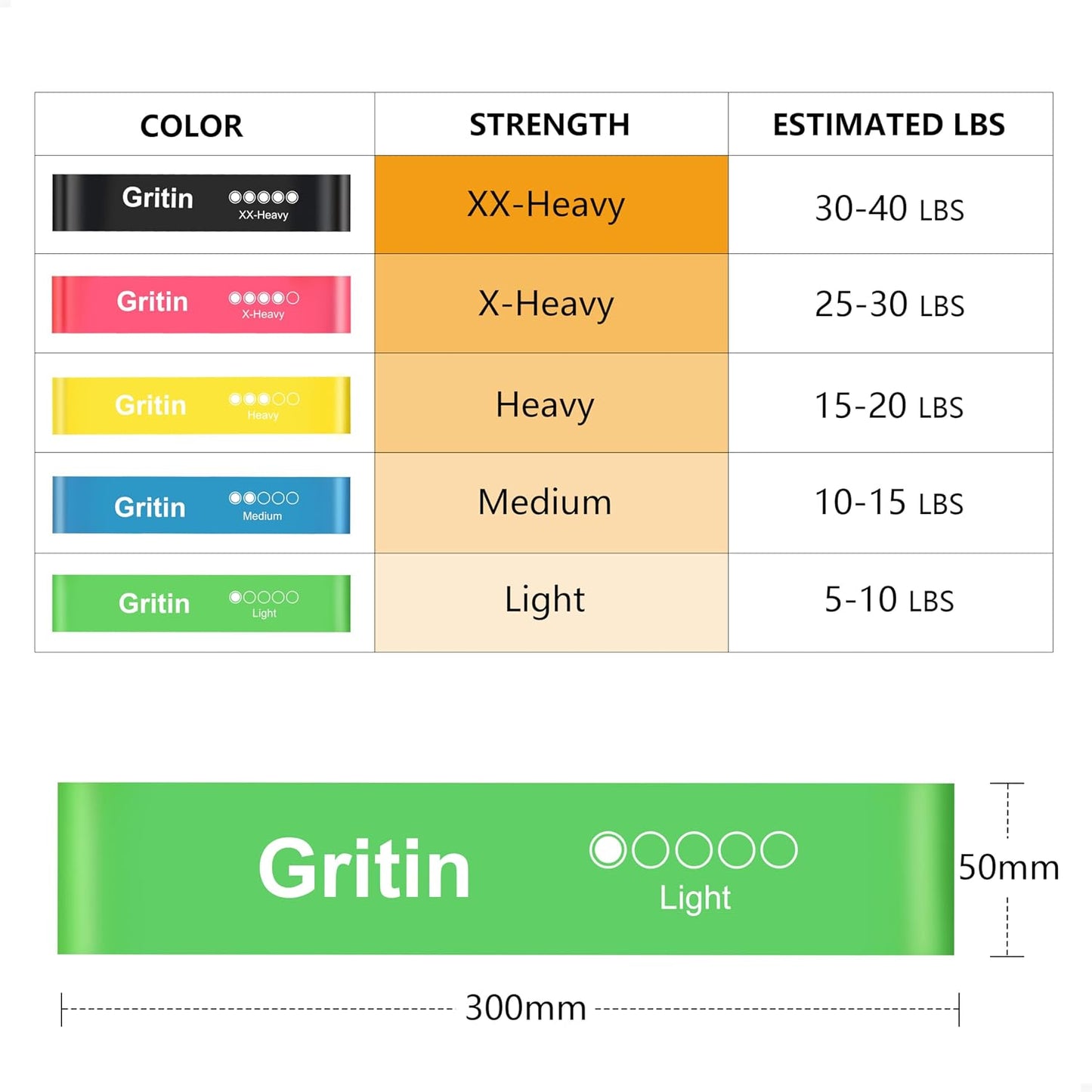 Gritin Resistance Bands, Set of 5 Skin-Friendly Resistance Exercise Band | 5 Different Strength Levels Fitness Bands - Travel Carrying Case Included - Ideal for Home, Gym, Yoga, Training