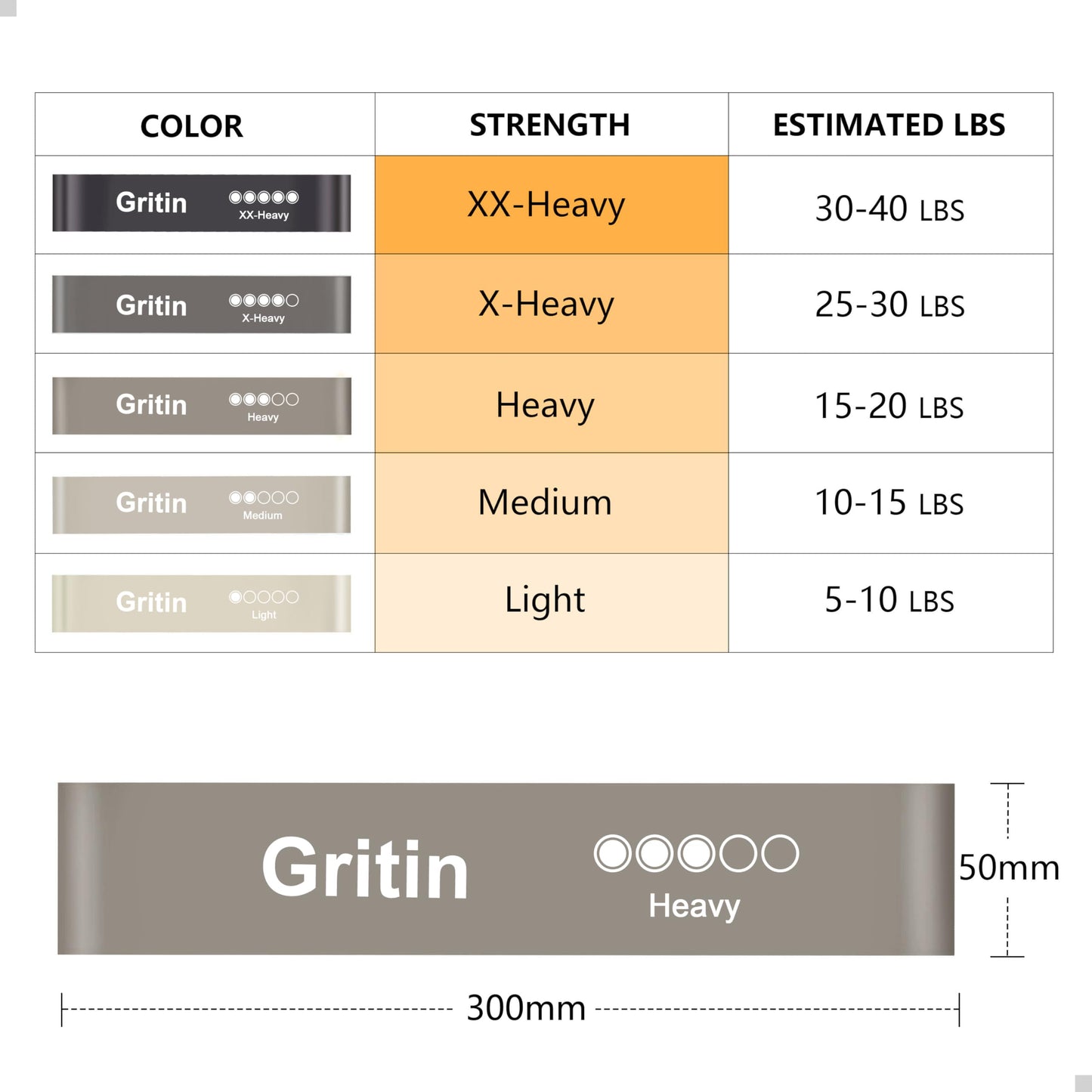 Gritin Resistance Bands, Set of 5 Skin-Friendly Resistance Exercise Band | 5 Different Strength Levels Fitness Bands - Travel Carrying Case Included - Ideal for Home, Gym, Yoga, Training