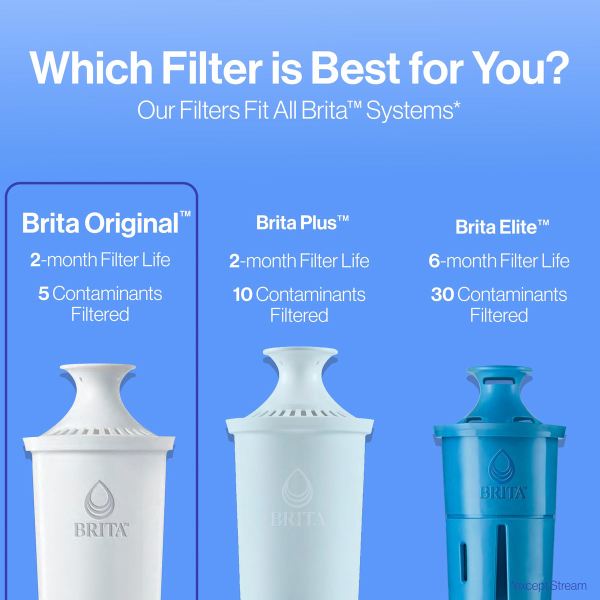 Brita Replacement Filters For Pitchers And Dispensers Plastic Nsf Potable Water Filter