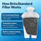 Brita Standard Replacement Filter, Reduces Contaminants while keeping healthy minerals, Certified by WQA to reduce Chlorine for improved taste, Made without BPA, Replace after 151 litres, 1 Count