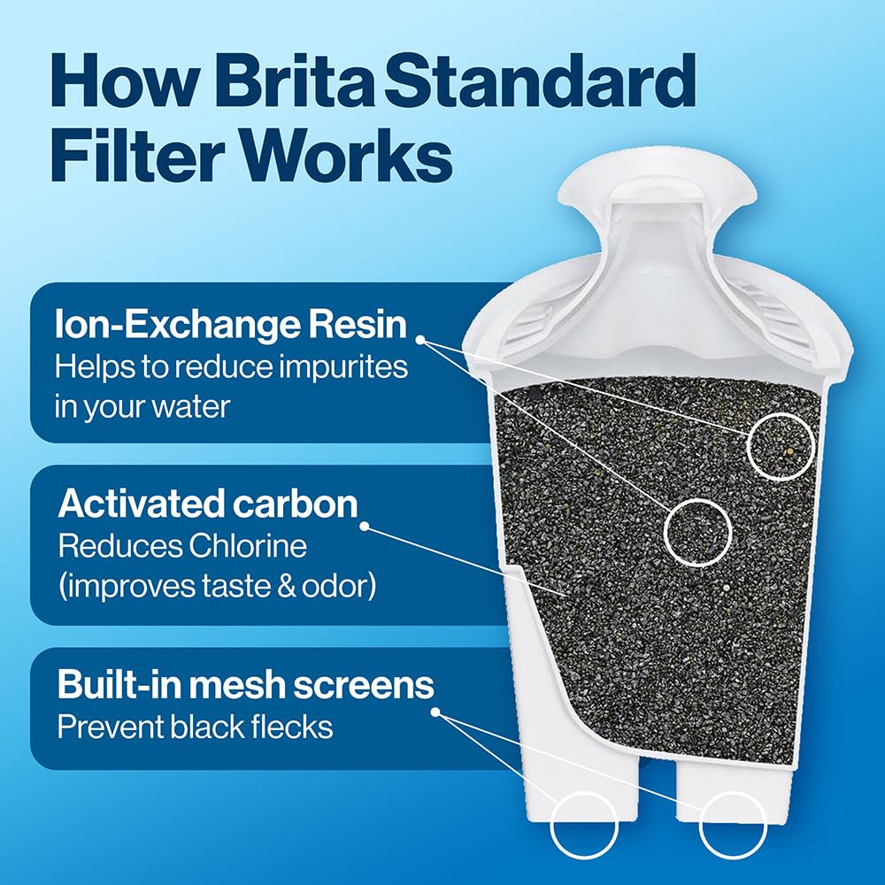 Brita Standard Replacement Filter, Reduces Contaminants while keeping healthy minerals, Certified by WQA to reduce Chlorine for improved taste, Made without BPA, Replace after 151 litres, 1 Count