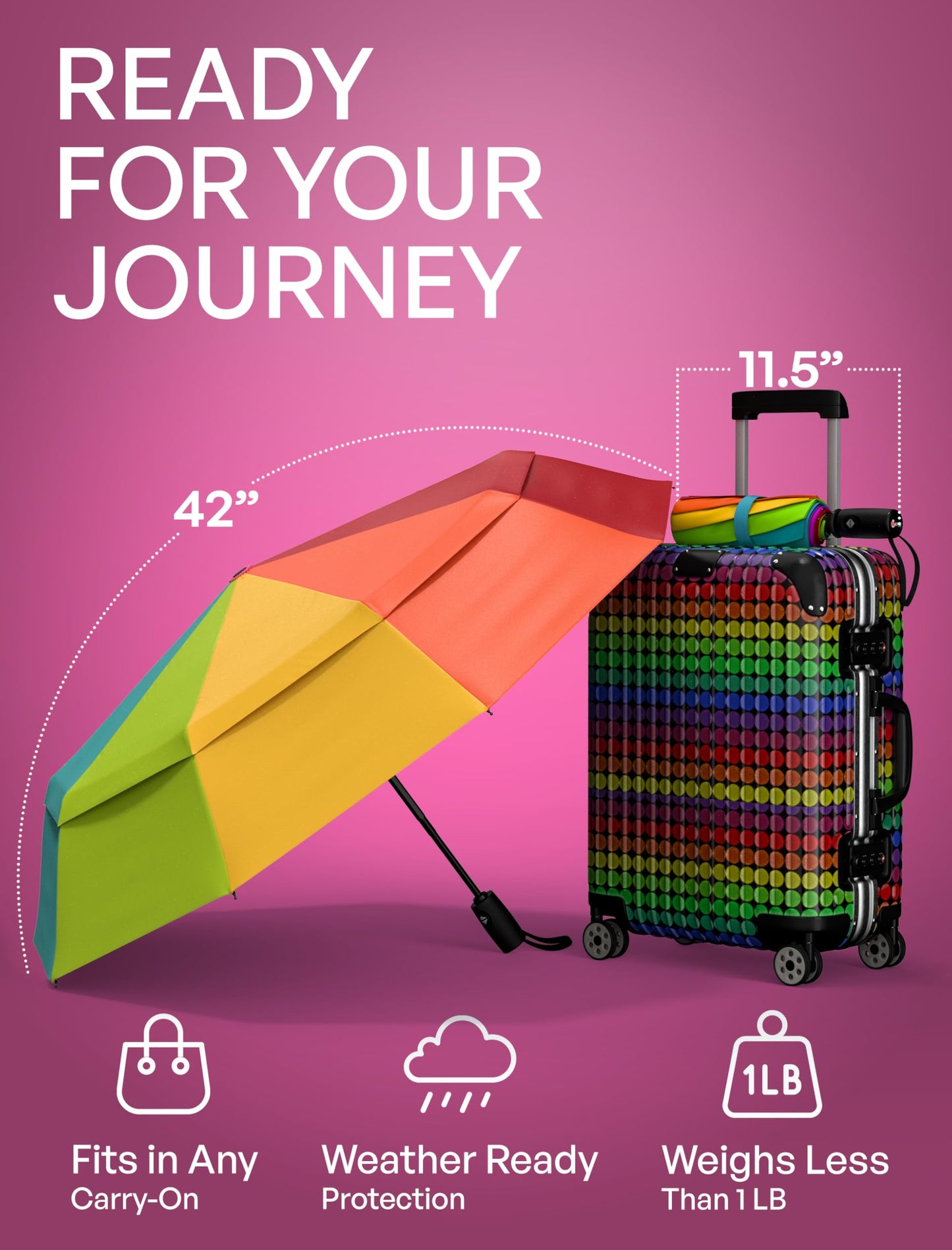 Repel Windproof Travel Umbrella - Compact & Withstands Winds up to 100MPH, Strongest Premium Auto Folding Umbrella for Rain and Sun - Durable, Light & Portable for Women & Men, Fits Backpack & Cars