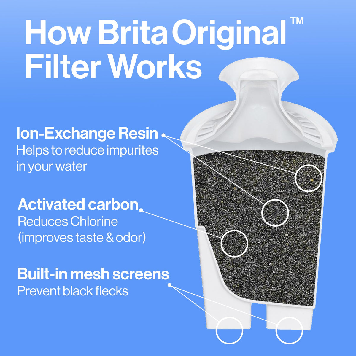 Brita Replacement Filters For Pitchers And Dispensers Plastic Nsf Potable Water Filter