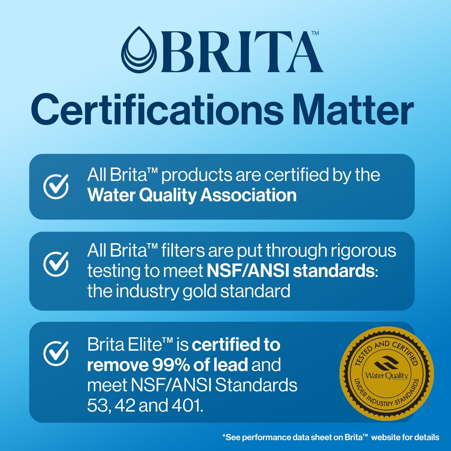 Brita Standard Replacement Filter, Reduces Contaminants while keeping healthy minerals, Certified by WQA to reduce Chlorine for improved taste, Made without BPA, Replace after 151 litres, 1 Count