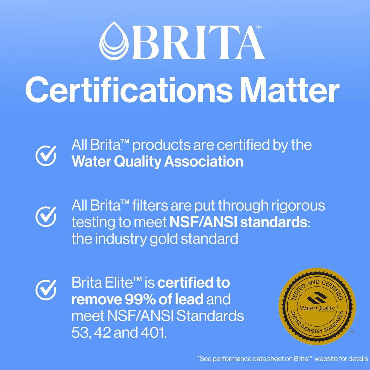 Brita Replacement Filters For Pitchers And Dispensers Plastic Nsf Potable Water Filter
